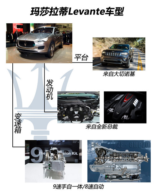 瑪莎拉蒂SUV后年上市 9速手自一體變速箱