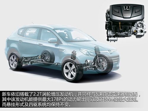 ��(n��i)��߿Ƽ��� �¿�{�ǽݴ�7 SUV�l(f��)��