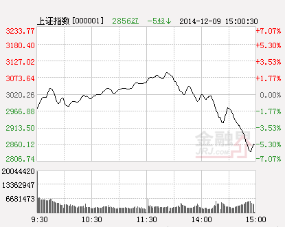 ��ָ���֕r(sh��)��