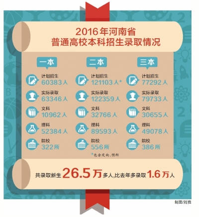 ���ߌ������_� ���TԺУͶ�n�����^������