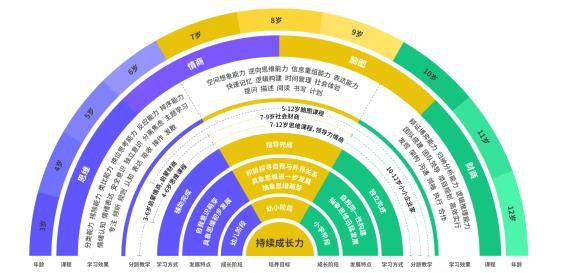 �vӍ�ǻ�����ͯ�����Rܲ�꣺����У�����Ӯa(ch��n)������