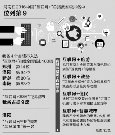 “互聯(lián)網(wǎng)+”指數(shù)報(bào)告出爐 河南亮點(diǎn)多進(jìn)全國前十