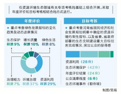 �������B(t��i)�������O(sh��)����������(bi��o)�� ���B(t��i)�㲻��С�āG����ñ��