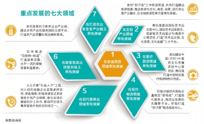 �_��Ƭ�^(q��):�e�O̽��һ�?zh��n)����?w��)��(chu��ng)��ģʽ