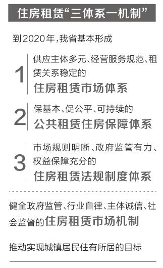河南構(gòu)筑住房租賃“三體系一機(jī)制”