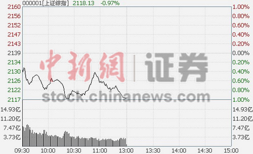 ��ָ��P��0.97%ʯ�͹ɴ����ϝq��һ���Ρ�