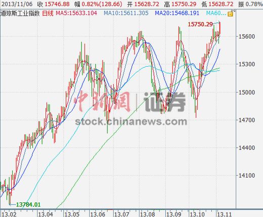 �W���������w�߸ߵ�ָ�ٴ�ˢ�vʷ��λ