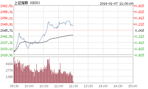 ���Cָ��(sh��)