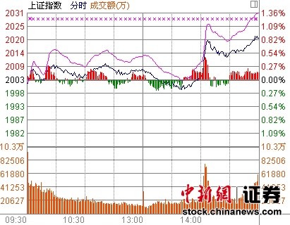 ��ָ�^�ط����q0.84%�P��һ�ȵ���2000�c