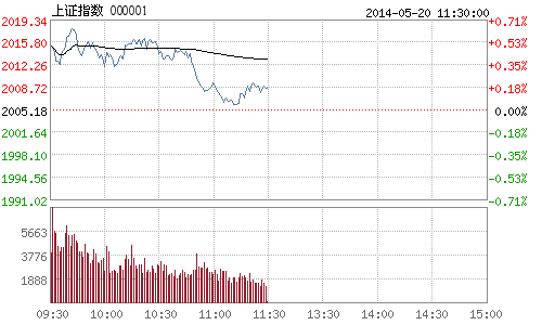 ���Cָ��(sh��)