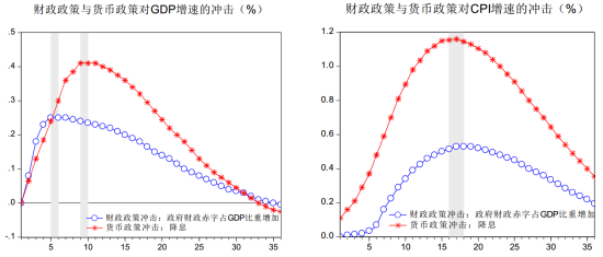 央行工作論文將今年GDP預(yù)測(cè)下調(diào)至7%