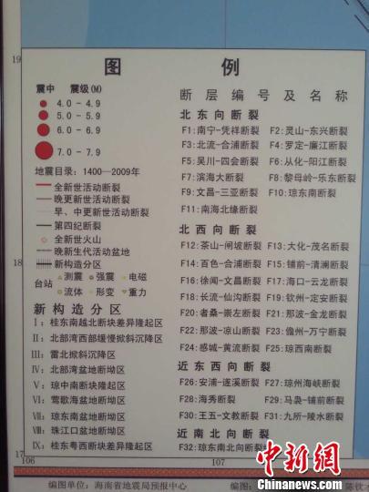 ������ �z