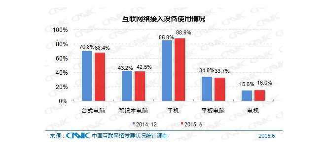 5��犎����˽��Ї�(gu��)��(li��n)�W(w��ng)�F(xi��n)��