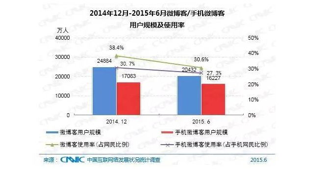 5��犎����˽��Ї�(gu��)��(li��n)�W(w��ng)�F(xi��n)��