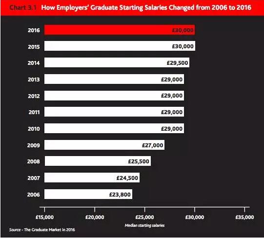 2016Ӣ�����I(y��)���͘I(y��)��(sh��)��(j��)��Ͷ����н���