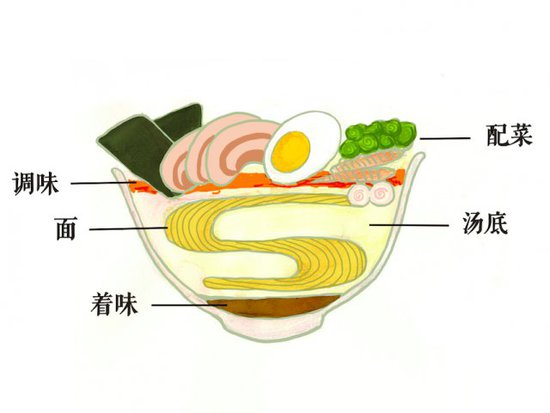 ��ɶ��Ґ۳��ձ����������Ї�������ɶ�^(q��)�e��