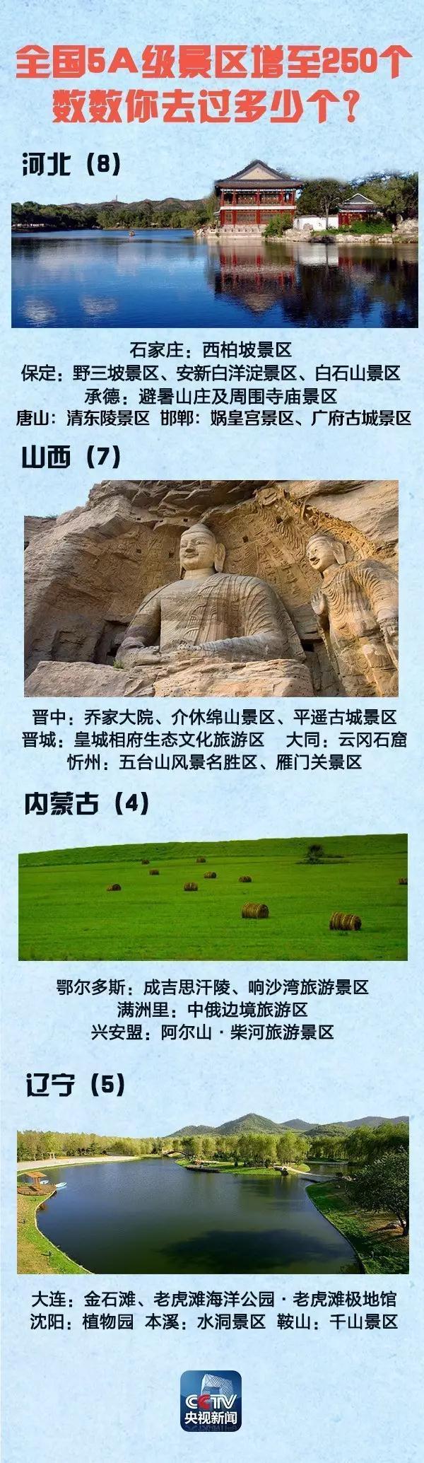 全國5A景區(qū)增至250個 國慶中秋去哪(附名單)