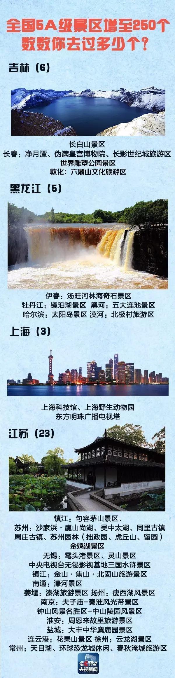 全國5A景區(qū)增至250個 國慶中秋去哪(附名單)