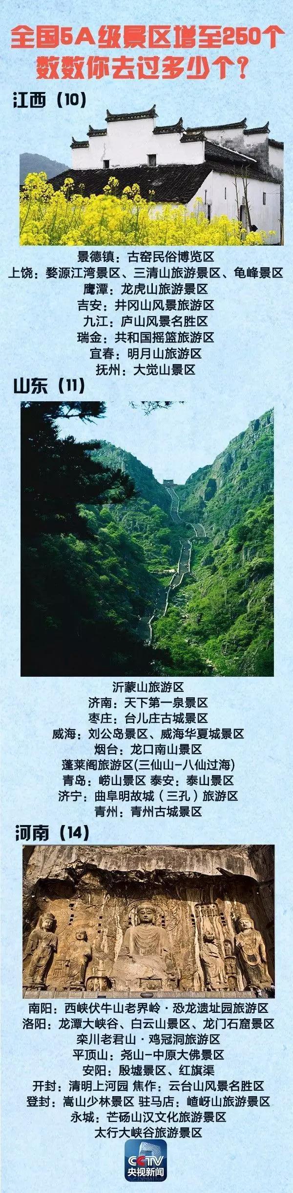 全國5A景區(qū)增至250個 國慶中秋去哪(附名單)