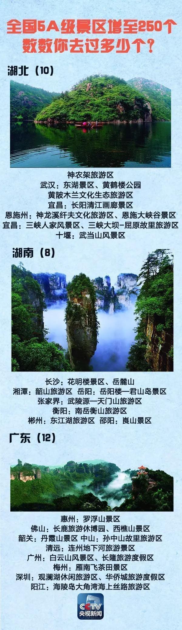 全國5A景區(qū)增至250個 國慶中秋去哪(附名單)