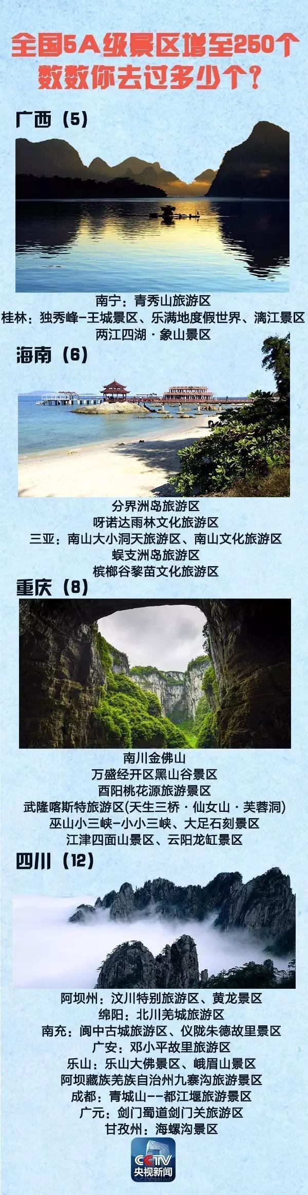 全國5A景區(qū)增至250個 國慶中秋去哪(附名單)