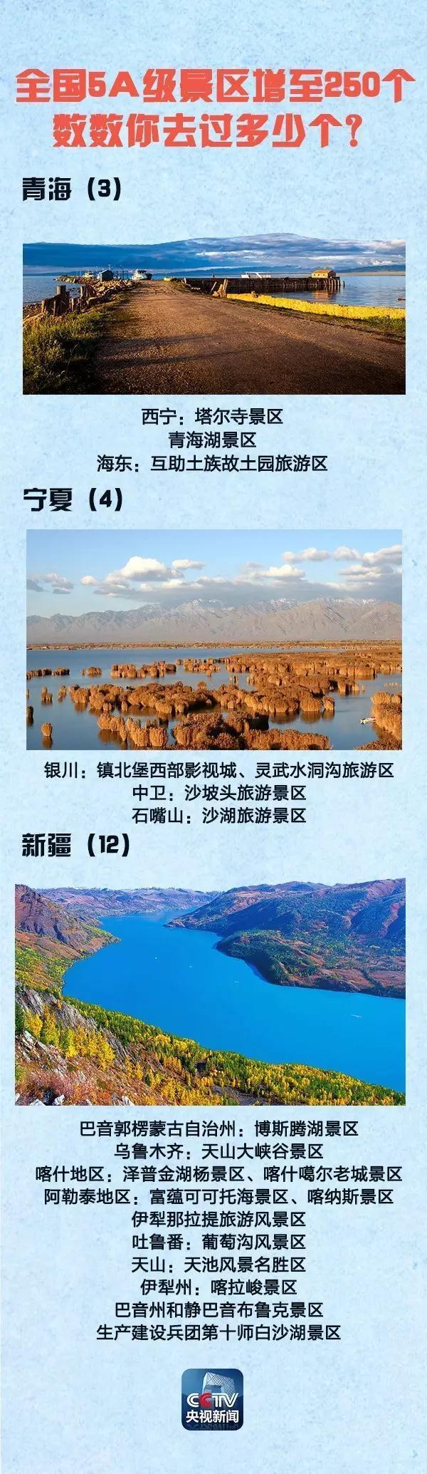 全國5A景區(qū)增至250個 國慶中秋去哪(附名單)