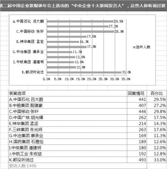 ý�w�P�c����l(f��)���ˣ����Ұl(f��) �����R�e�ȵ�