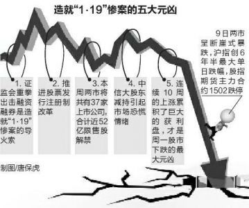 �������Ǻ���