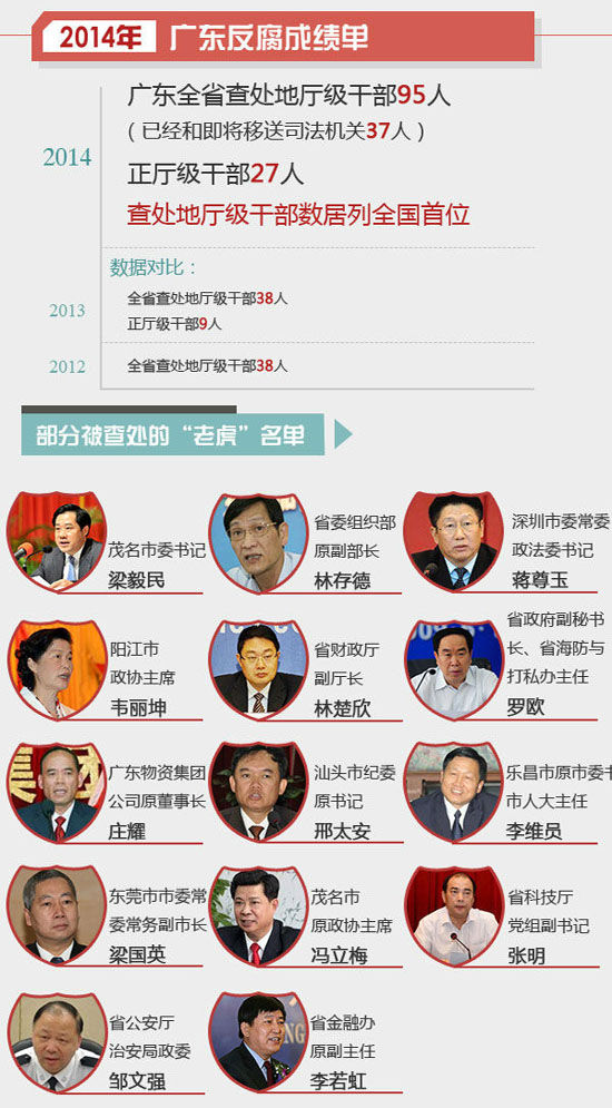 �V�|ʡ�oί�C��ʡί�M����ԭ�����L�ִ�±���̎