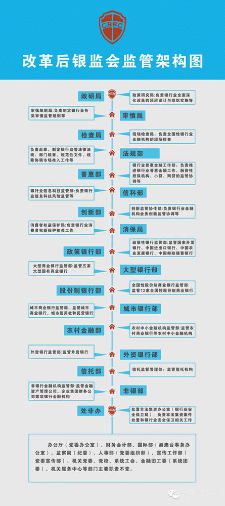 �y�O(ji��n)��(hu��)�M���ܘ�(g��u)���{(di��o)�� �����������ИI(y��)���O(sh��)�O(ji��n)�ܲ��T