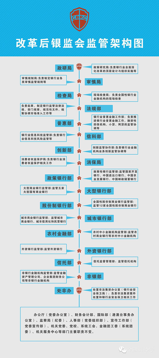 ���A�W(w��ng)����1��20��늣�ӛ�� �Z��꿣���협�(y��ng)��(j��ng)��(j��)�³��B(t��i)���y�ИI(y��)�ĸ�l(f��)չ�͞���O(ji��n)�ܵ���Ҫ�����y�O(ji��n)��(hu��)20��������ʽ����(d��ng)�ش�M���ܘ�(g��u)�ĸ���M��2�·����ϼܘ�(g��u)���ԇ�\(y��n)�I��3�������¼ܘ�(g��u)�\(y��n)�С�