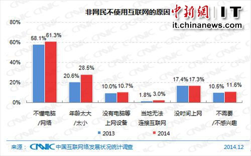 �Ї��W(w��ng)��Ҏ(gu��)ģ�_(d��)6.49�|  �������@��խ