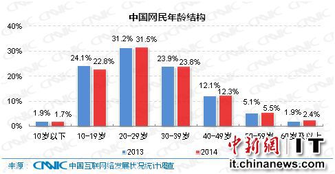 �Ї��W(w��ng)�����g�Y(ji��)��(g��u)څ�����L��40�q���ϾW(w��ng)���������