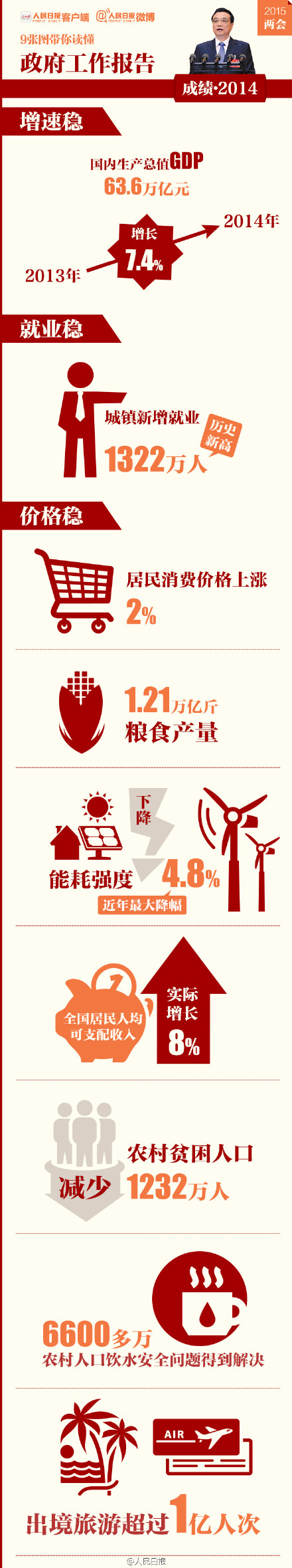 9���D�������x�������������