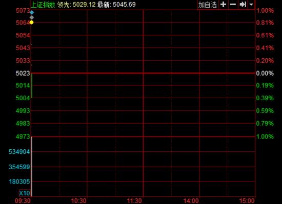 �_�P�����зֻ���ָ�q0.45% �Ƶ꼰���K�I(l��ng)�q