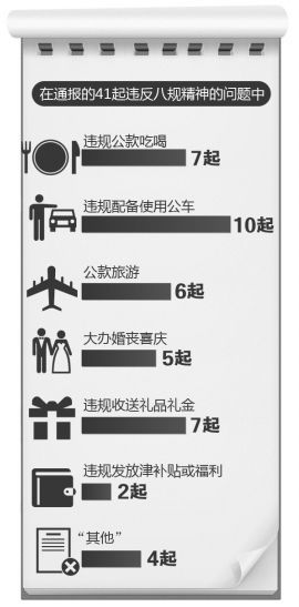 ��(gu��)�Yίͨ��(b��o)41���`��������(xi��ng)Ҏ(gu��)�������}�����A�r(sh��)��(b��o)�ƈD �Ό�