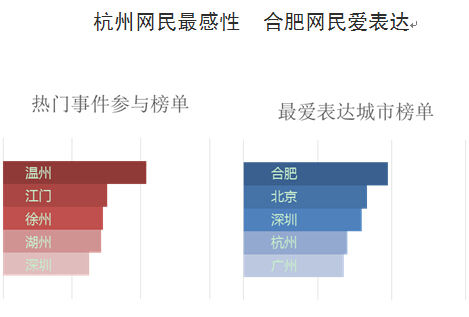 ����(j��)�y(t��ng)Ӌ��(sh��)��(j��)�����ݾW(w��ng)������C�������������r������(j��ng)���Ԓ�}�Pע���������ꖾW(w��ng)�������ԡ����W(w��ng)�j���_�ķ�ʽ���߉݋�����ݾW(w��ng)������ԡ����W(w��ng)��������w���ı��_�A������@����ͬ�r�֡���e�O�����W(w��ng)�j���_���^��ʹ�����ġ��M��ȷe�O�~�R��