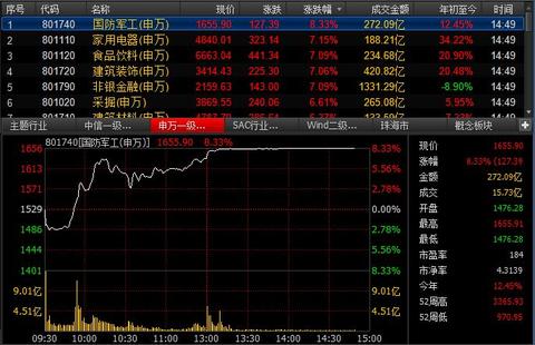 ��ָ�q��6%�ػ�3700�c(di��n) δͣ�Ƃ�(g��)�ɾųɝqͣ