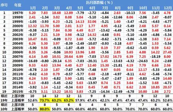 ��(sh��)��(j��)��(l��i)Դ��Wind