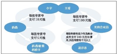 �W(w��ng)�j̖؜�����̕��������