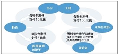 �W(w��ng)�j(lu��)̖(h��o)؜���̕�(hu��)���磺4��(g��)��?li��n)��?500����(g��)̖(h��o)Դ