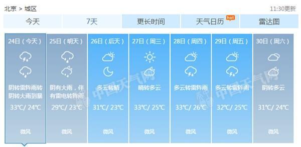 北京今夜起將持續(xù)降雨約20小時(shí) 北部有大暴雨