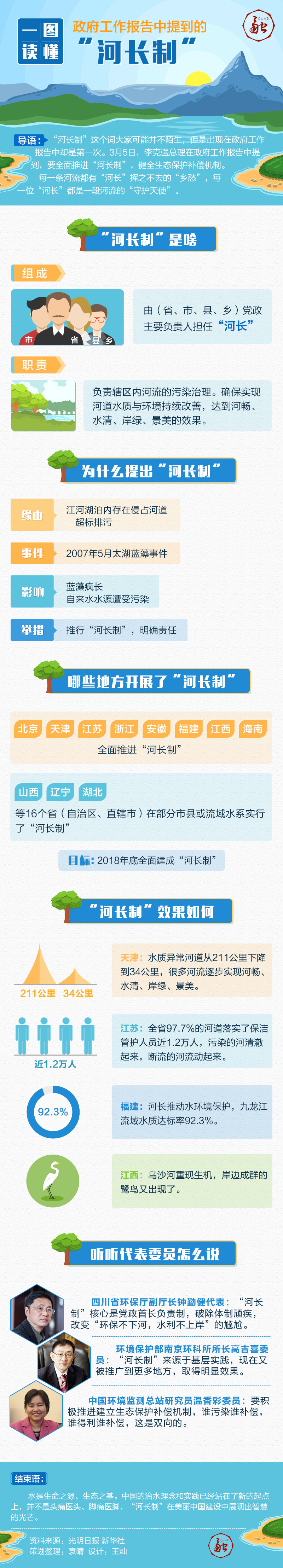 һ�D�x������������(b��o)�����ᵽ�ġ����L�ơ�