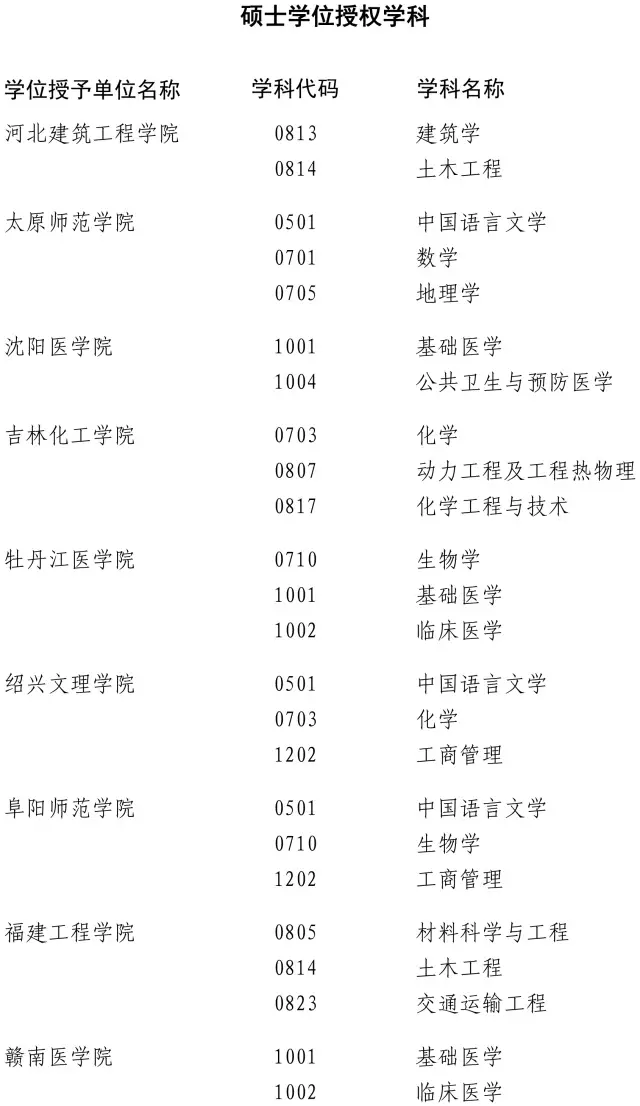 ���ٸ�У200���Wλ�c�������u�� �@Щ���I(y��)Σ�U��