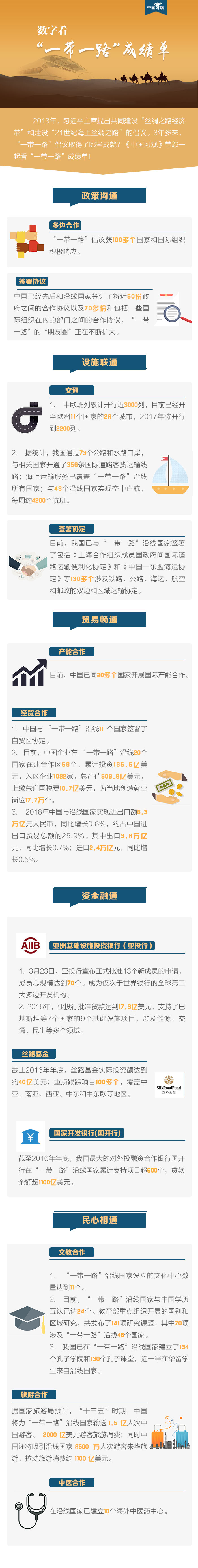 ��(sh��)�ֿ�'һ��һ·'�ɿ���