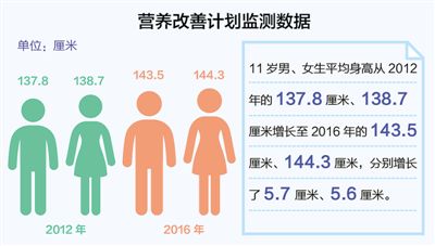 �W(xu��)���I�B(y��ng)����Ӌ(j��)��6�� �r(n��ng)���޳��ϟ���ˆ���