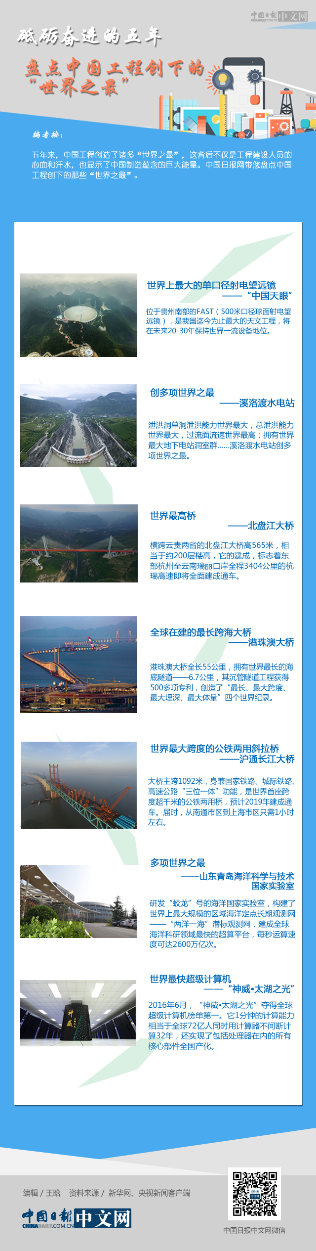 �ƵZ�^�M�����꣺�P�c�Ї����̄�(chu��ng)�µġ�����֮�