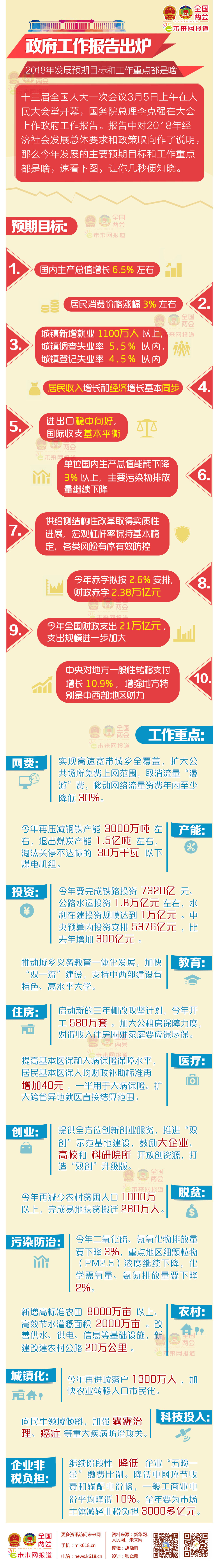 �������������t!2018��l(f��)չ�A(y��)��Ŀ�˶�����ɶ?