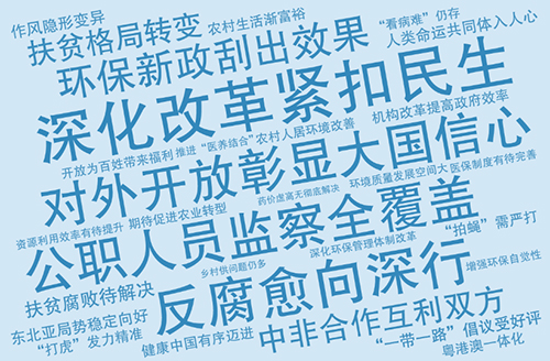 ʮ�Ŵ�һ����W���f׃�����ĸ���m(x��)������ ���ʰl(f��)���@�Q��