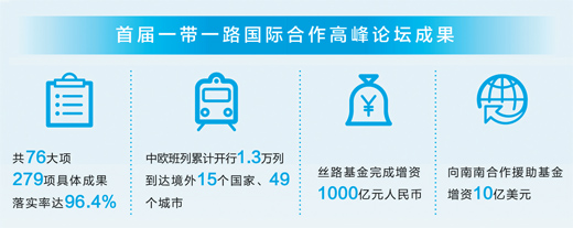 һ��һ·����21���o(j��)��һ�(xi��ng)�_(k��i)��(chu��ng)�Գ��h�����L(f��ng)�Ė|����(l��i)������(gu��)�H��ʿՄһ��һ·������